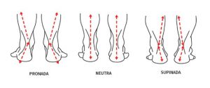 Imagem ilustrativa mostrando os tipos de pisada possíveis.