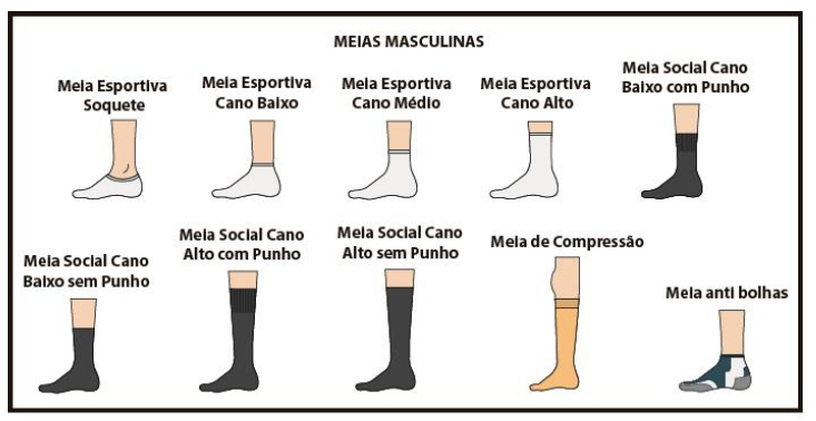 Meias Masculinas Tipos de meias utilizadas