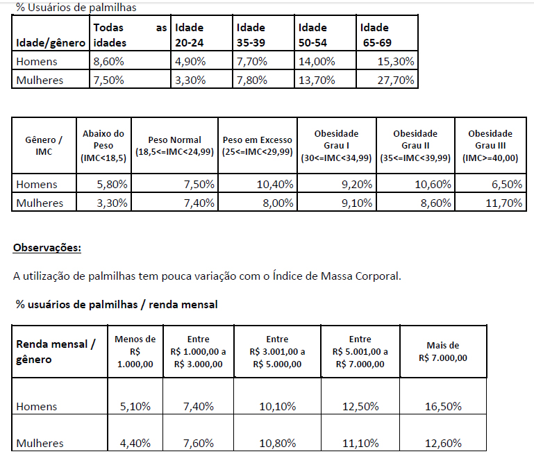 uso de palmilhas pé renda genero sexo renda mensal