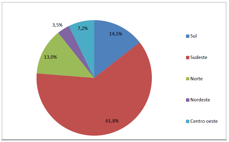 tabela pesquisa pes brasileiros distribuicao geografica