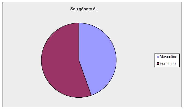 tabela pesquisa pes brasileiros genero masculino e feminino