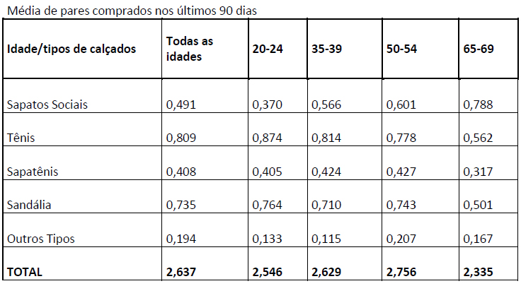 compras de sapatos/sandálias masculinos