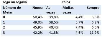 Número de meias.